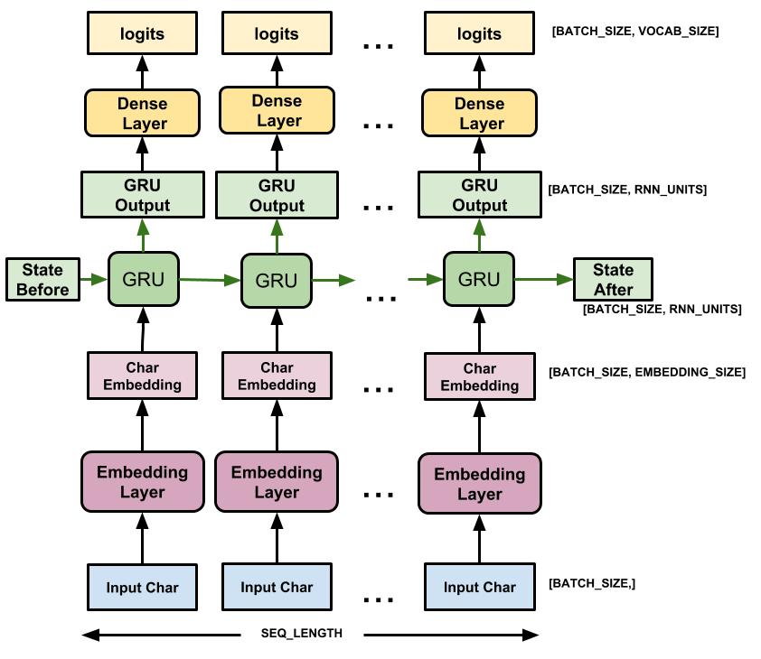 Project teaser for Go big or go home with Neural Networks